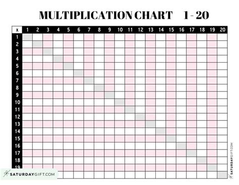 Multiplication Chart 1 to 20 - Cute & Free Printables | SaturdayGift