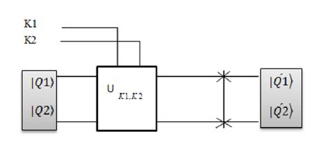 Quantum encryption algorithm. | Download Scientific Diagram