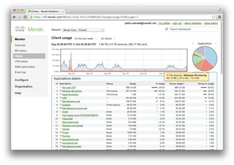 Cisco Meraki Dashboard