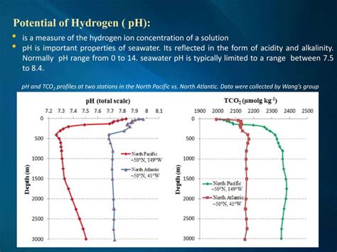 composition of seawater | PPT