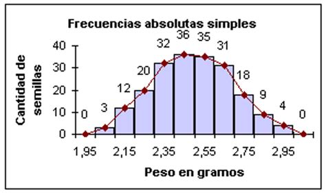 Herramientas de Colaboracion Digital Aplicada a la Administracion : Histograma y polígonos de ...