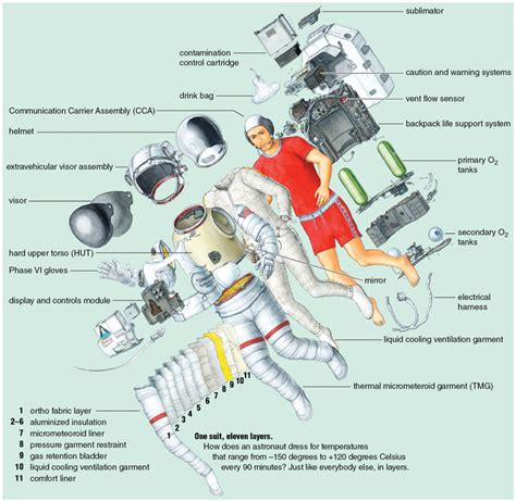 Apollo Astronaut Suit Pattern