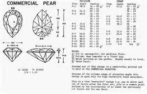 Gem Faceting Diagrams - Bing images | Gem drawing, Diagram, Faceted design