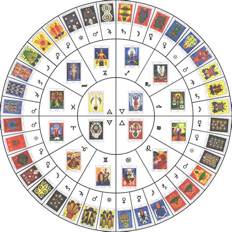 Tarot-Readings-Love – Spiritual Design Astrology