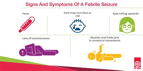 What Is A Febrile Seizure? | St John Vic