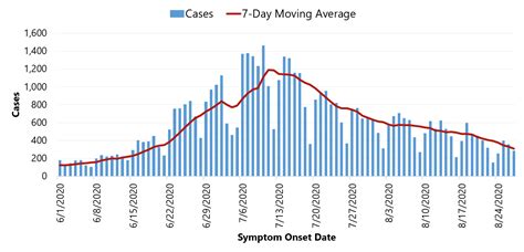 HVS | Las Vegas COVID-19 Pandemic Update