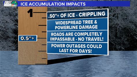 Ice accumulation impacts for approaching winter storm | wcnc.com