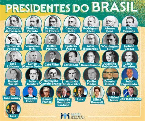 Linha do tempo dos presidentes do Brasil Presidentes do Brasil 1º. Deodoro da Fonseca ...