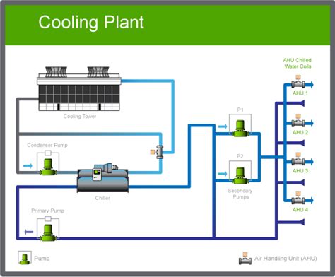 Cooling Plant diagram