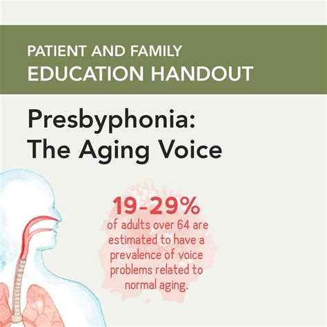 Presbyphonia: The Aging Voice – Therapy Insights