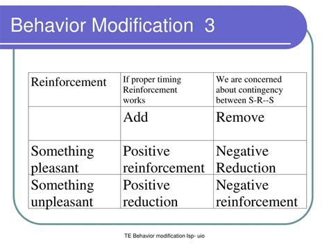 PPT - Behavior Modification 1 PowerPoint Presentation, free download ...