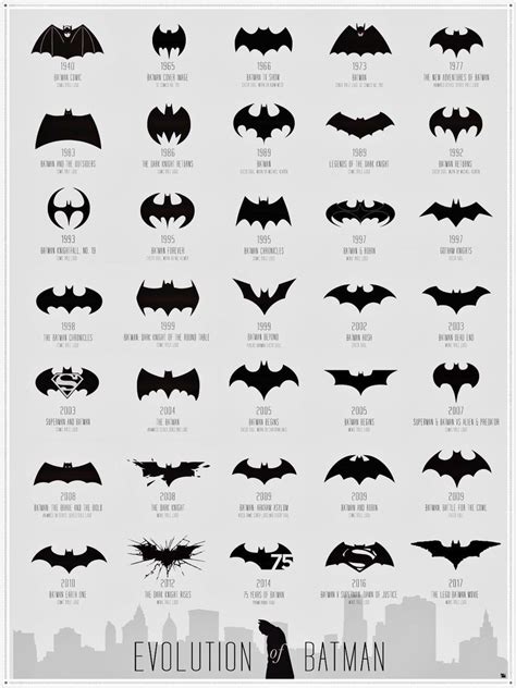 Arriba 65+ imagen batman logo evolution - Abzlocal.mx