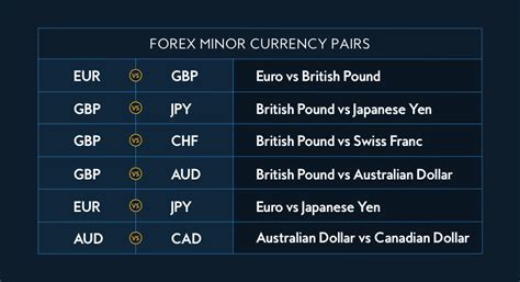 Understanding Forex Pairs: Majors vs. Minors - Forexquad