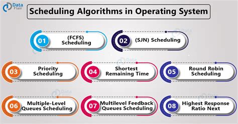 Scheduling Algorithms in Operating System - DataFlair