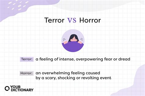 Difference Between Terror and Horror | Differences Explained ...