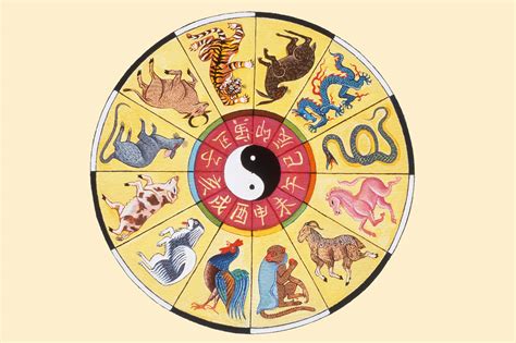 Chinese Zodiac Wheel Printable Free - Printable Chinese Zodiac Bookmarks Chinese New Year - 12 ...