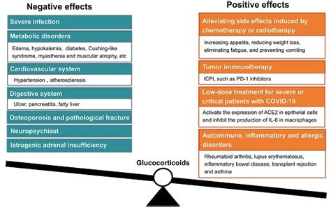 Glucocorticoids are double-edged sword in the treatment of COVID-19 and ...