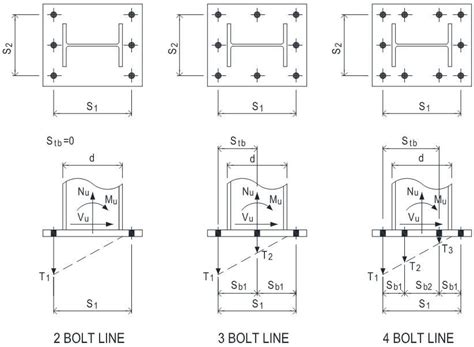 Anchor Bolt Design With Tension, Shear and Moment Using Anchor Reinforcement | Anchor bolt, Bolt ...