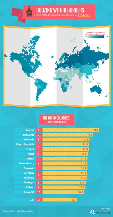 Global Drinking Demographics