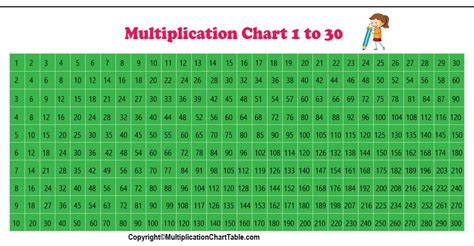 Pin By Tiffany Johnson On Mis Off Computer Multiplication Table ...