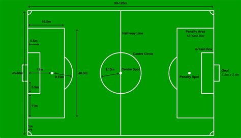 Football pitch line marking guide | Football field dimensions, Football pitch, Indoor soccer field