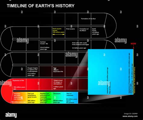 History Of Earth Future Timeline Timeline Infographic - Bank2home.com