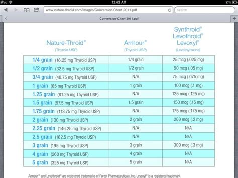 Pin on NM Preventing &Treating Chronic Illness