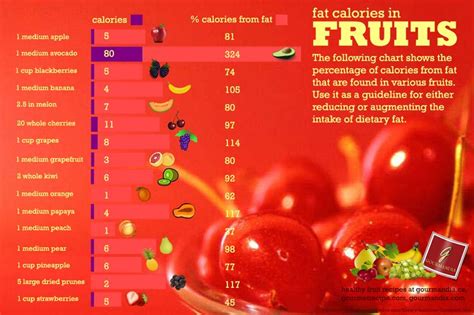 Pin on Lipids Foods