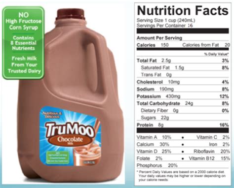 How to Read and Interpret Nutrition Labels | CalorieBee