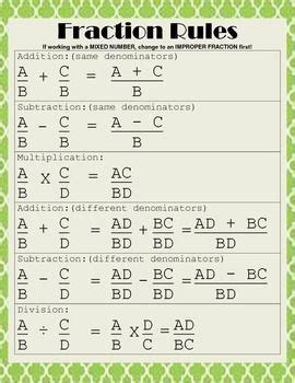 Fraction Rules Poster Or Handout | Math lessons, Math methods, Teaching math