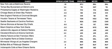 NFL expert Week 15 predictions, picks, best bets against the spread ...