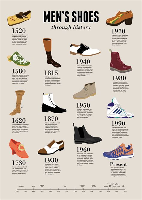 The most popular type of men's shoes in every decade | Business Insider