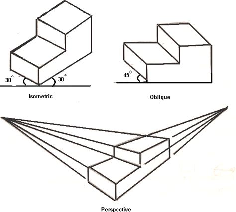 Axonometric vs. Isometric projection | Isometric drawing, Isometric drawing exercises, Oblique ...