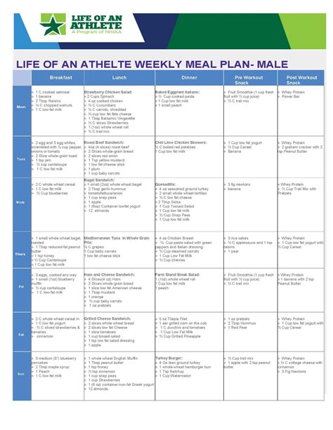 LOA weekly meal plan for male athlete- week 7 | Athlete meal plan, Week meal plan, Meals for the ...