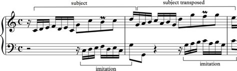 Bach's Invention 1: A Step-by-step Analysis | School of Composition