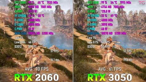 RTX 3050 Vs 2060: Does Cheaper Equate Better? - Tech4Gamers