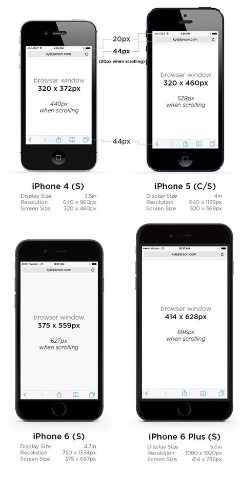 iPhone 6 Screen Size and Mobile Design Tips | Iphone 6 screen size ...