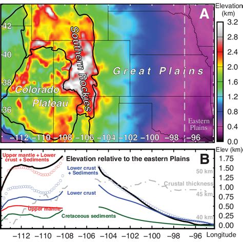 (A) Modern elevation of the Colorado Plateau and Great Plains. The ...