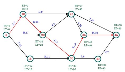 Me!: Critical Path Analysis