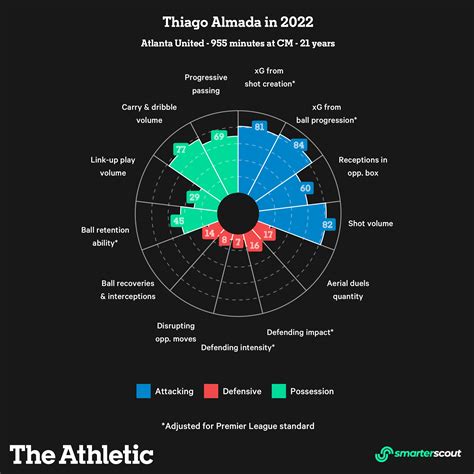 World Cup won and Messi-approved, here’s where Atlanta United’s Thiago ...