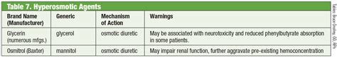 A Guide to Applying IOP-lowering Drugs