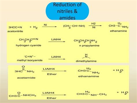 Aliphatic amines part i | PPT