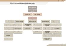 Software Company Org Chart | Free Software Company Org Chart Templates