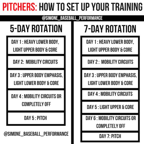 Baseball Workouts For Pitchers | Blog Dandk