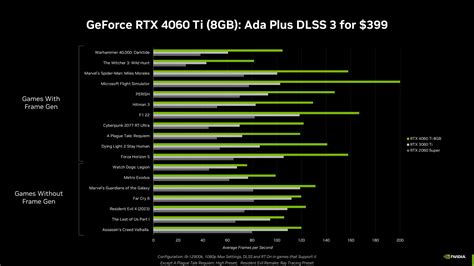 RTX4060Ti搭載のセール対象ゲーミングPCまとめ！メリットも | パソコンピックネット