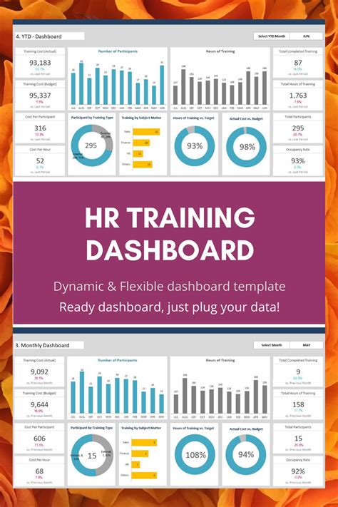 HR Training Dashboard - Excel Template | Dashboard template, Excel ...