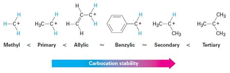 Carbocation Rearrangements - Wize University Organic Chemistry Textbook ...