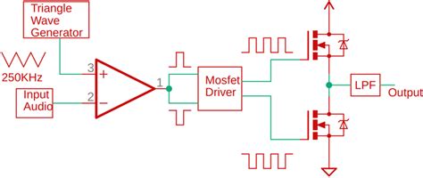 Class D Amplifier Schematic 1000w