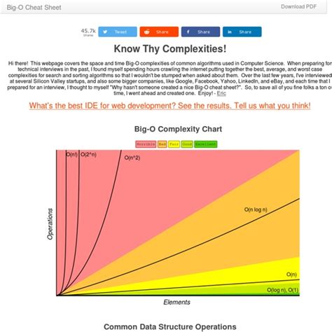 Big-O Algorithm Complexity Cheat Sheet | Pearltrees