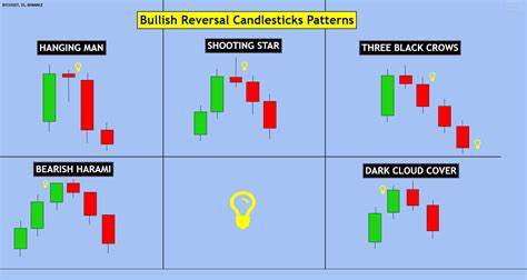 Bearish Candlestick Patterns Chart | My XXX Hot Girl